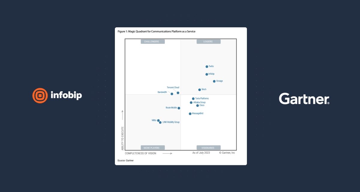 Infobip prepoznat kao vodeća globalna komunikacijska platforma od svjetski renomirane analitičke tvrtke Gartner